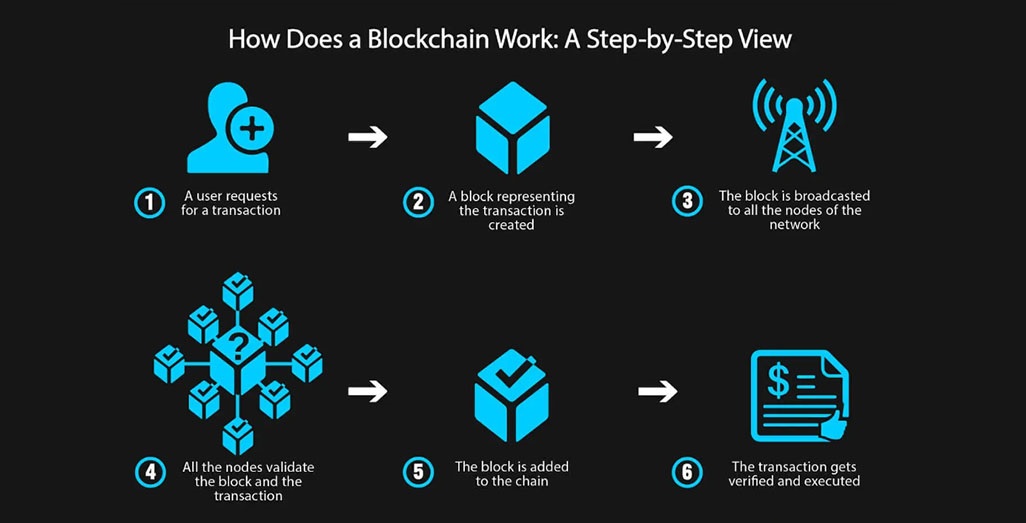 Как работает Cardano