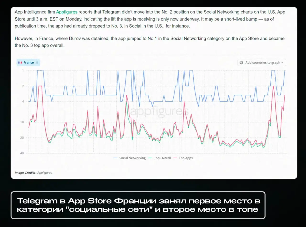 Команда телеграм о готовности в такой ситуации